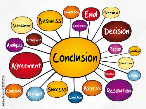 Foto Conclusion mind map flowchart, business concept for presentations and reports