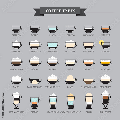 Types of coffee vector illustration. Infographic of coffee types and their preparation. Coffee house menu. Flat style.