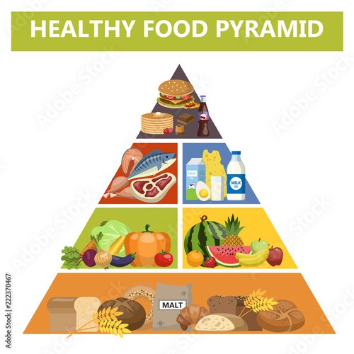 Healthy food pyramid. Different groups of products