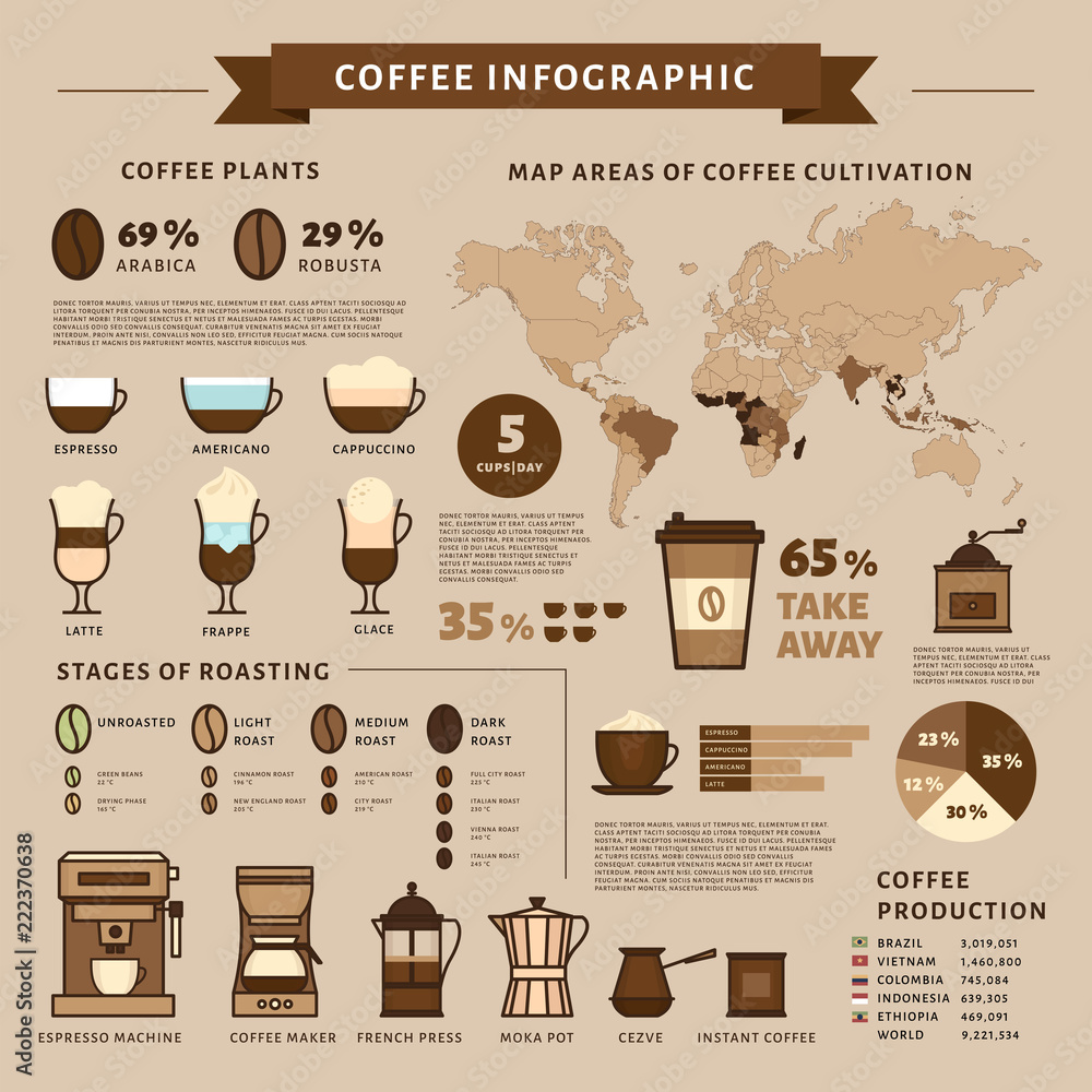 Coffee infographic. Types of coffee. Flat style, vector illustration ...