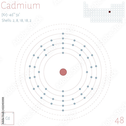 Large and colorful infographic on the element of Cadmium.