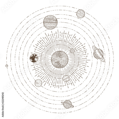 Solar system planets orbits. Hand drawn sketch planet earth orbit around sun. Astronomy vintage orbital planetary vector illustration