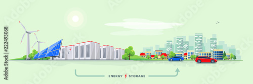 Vector illustration of rechargeable lithium-ion battery energy storage and renewable solar wind electric power station with city skyline buildings and cars on the street. Backup power energy storage.
