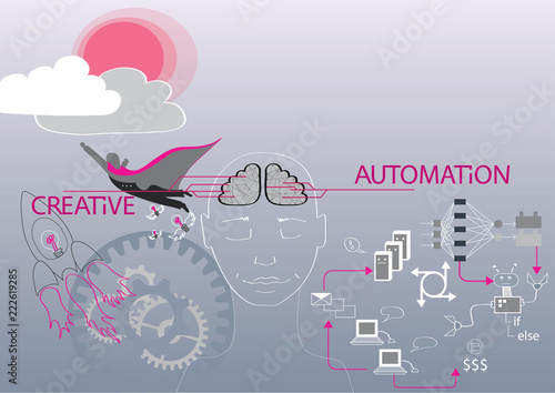 Outsourcing  automate processes to create new. concept of correct use of brain  systematization and simplification of routine processes
