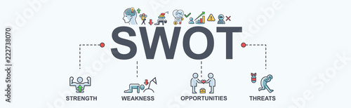 SWOT banner web icon for business,  analysis, strength, weaknesses, opportunities and threats. Minimal vector infographic.