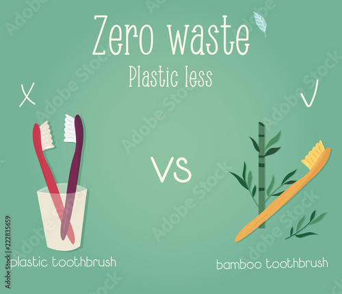 Zero waste concept poster. Eco education