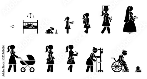 Life cycle of a persons growing from birth to death. Living path pictogram. Process of human aging icon