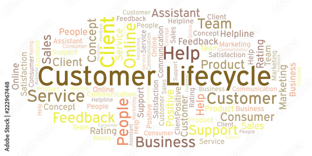 Customer Lifecycle word cloud.