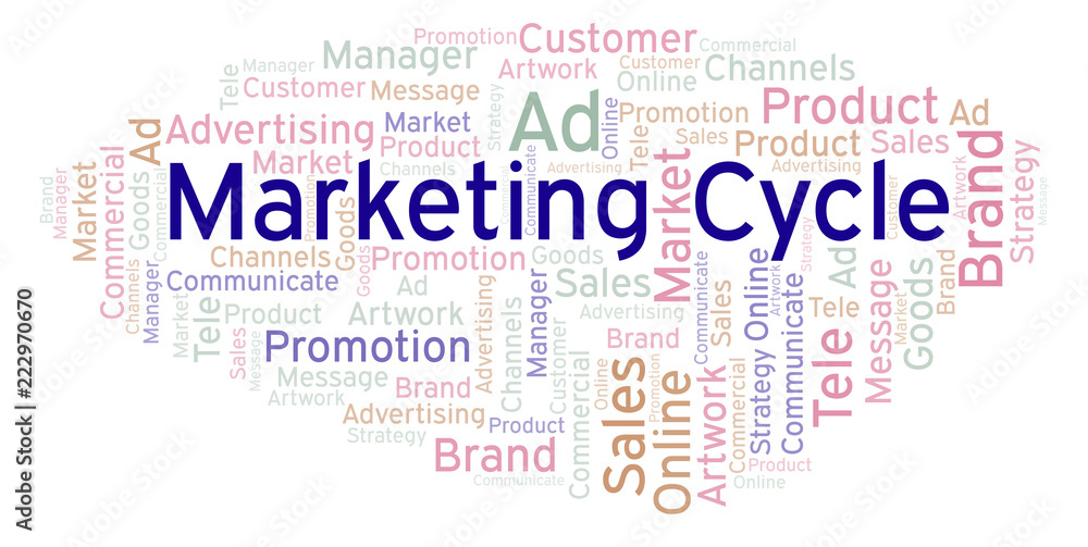 Word cloud with text Marketing Cycle. Word cloud with text Marketing Cycle.