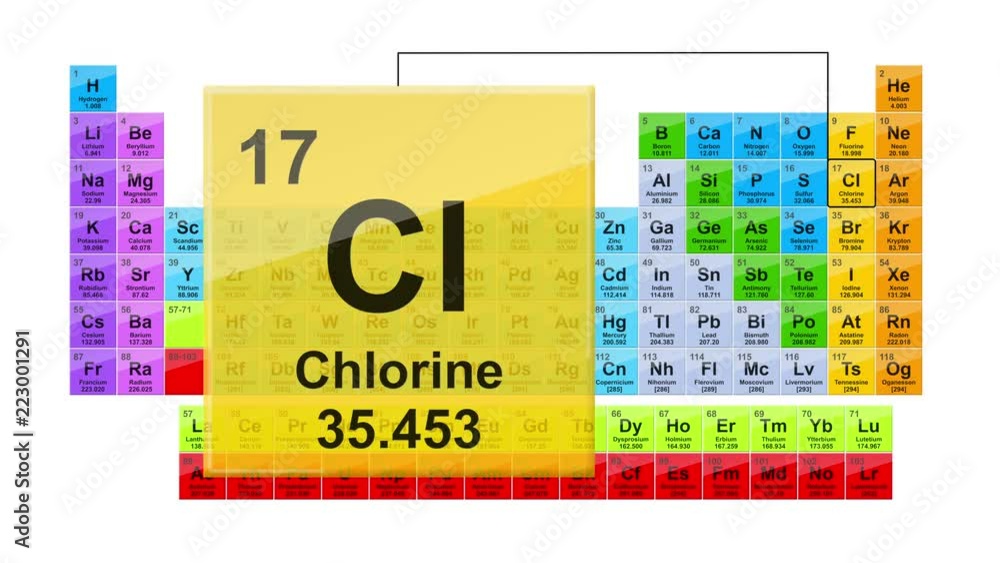 Periodic Table 17 Chlorine Element Sign With Position, Atomic Number ...