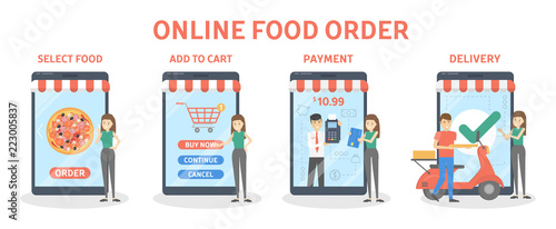 Online food delivery instruction vertical banners set