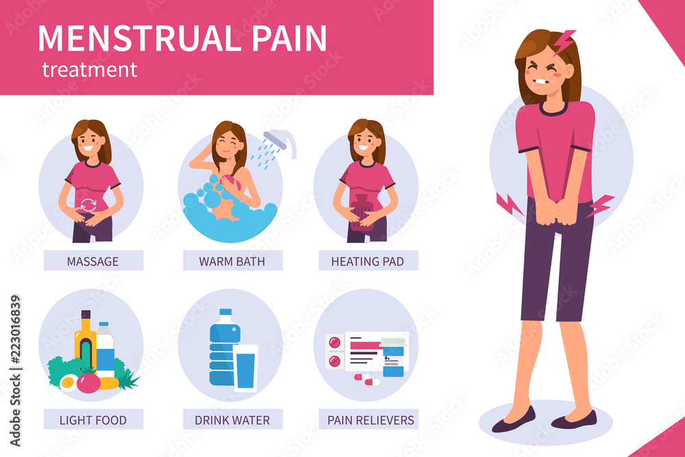 menstrual pain menstrual pain