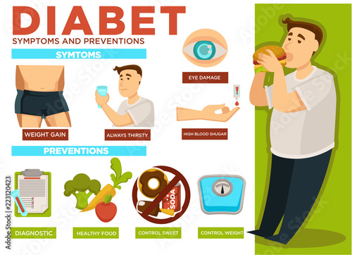 Diabet symptoms and preventions, person eating hamburger poster vector.