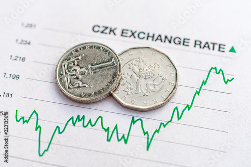 Czech koruna exchange rate: Czech koruna coins placed on a green graph showing increase in currency exchange rate