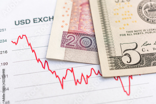 Polish zloty US dollar exchange rate: Polish 20 zloty banknote and US 5 dollar bill placed on a red graph showing decrease in currency exchange rate