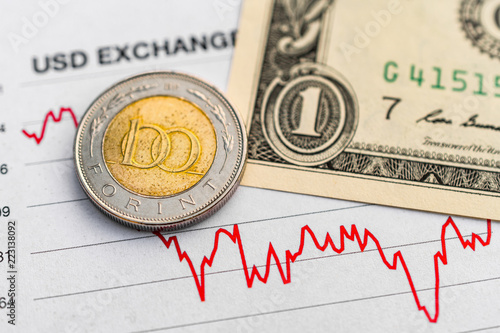 Hungarian forint US dollar exchange rate: Hungarian 100 forint coin and US 1 dollar bill placed on a red graph showing decrease in currency exchange rate
