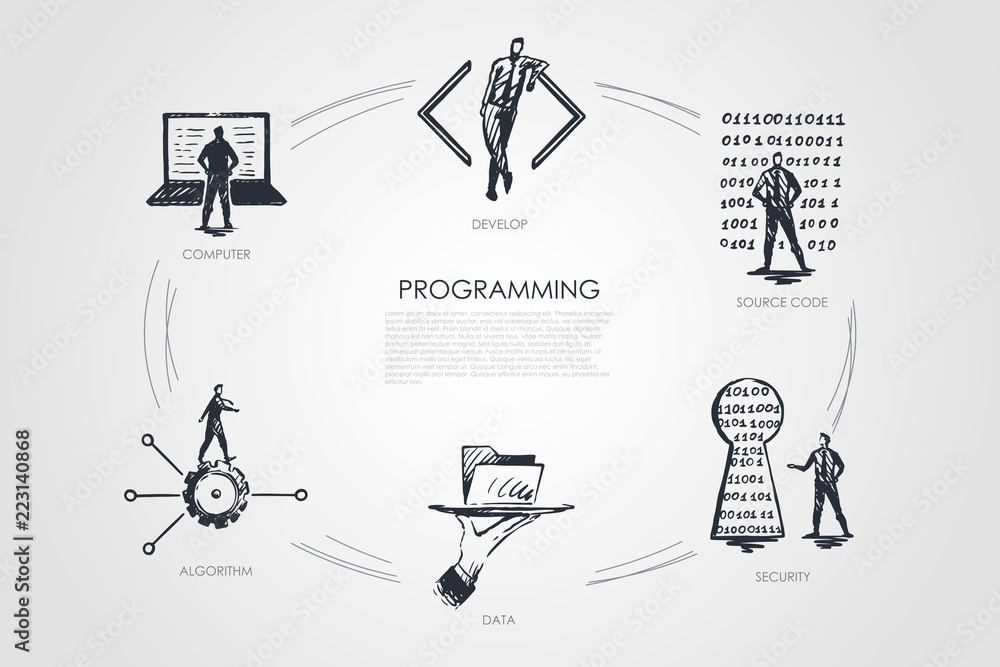 Programming, develop, source code, security, data, algorithm Programming, develop, source code, security, data, algorithm