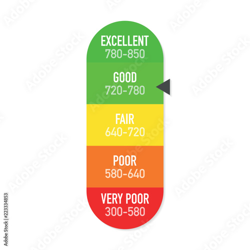 Credit Score Gauge vector report scale. Vector illustration.