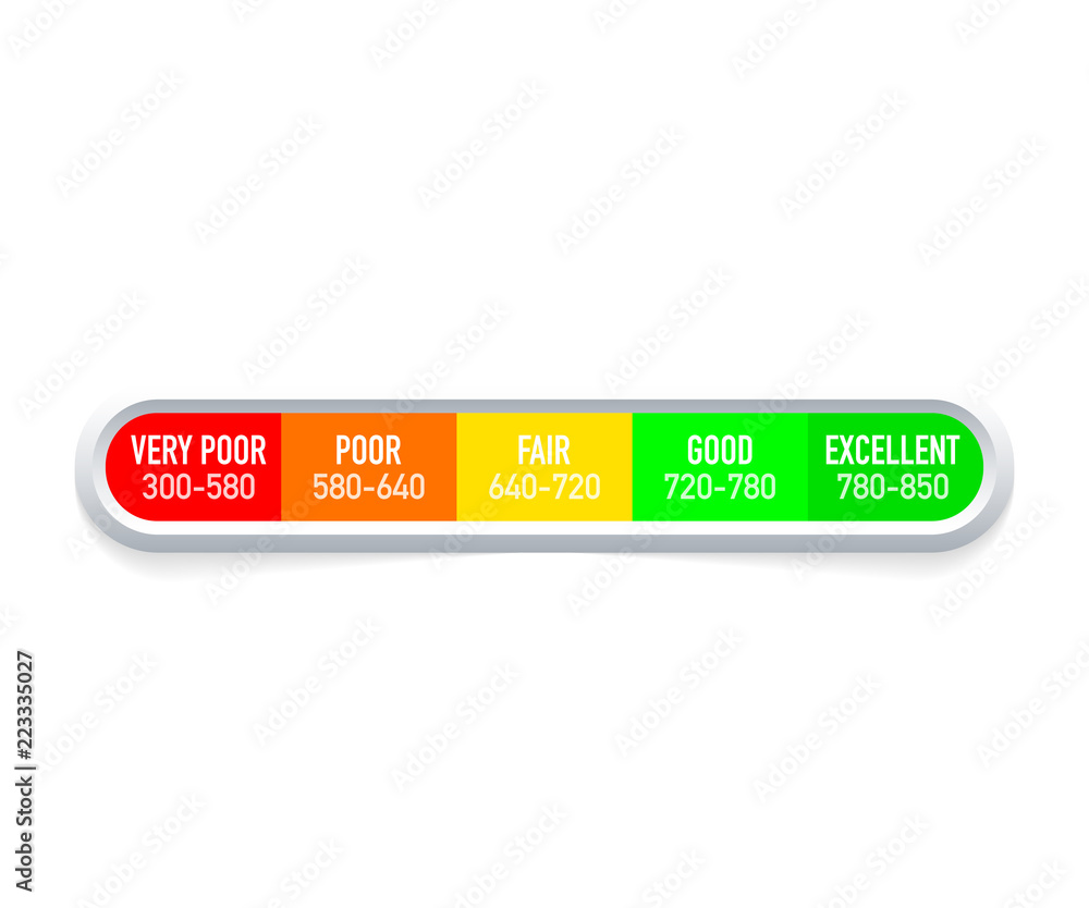 Credit score rating scale vector illustration Credit score rating scale vector illustration