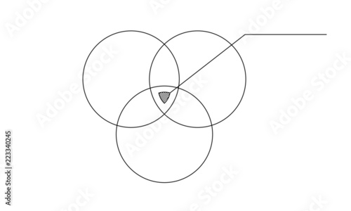 Minimalistisches Venn-Diagramm: Dreifacher Schnittpunkt hervorgehoben – Beispiel zur Visualisierung von Schnittmengen und überlappenden Kreisen