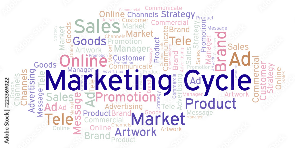 Word cloud with text Marketing Cycle.