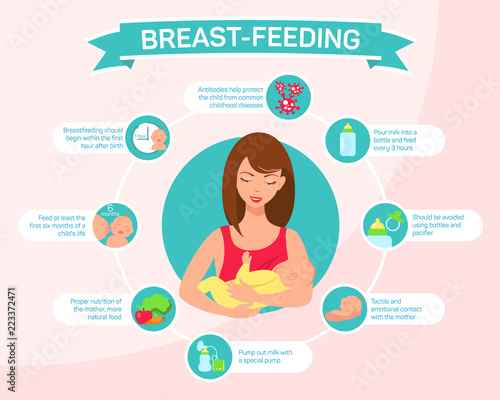 Tips for mothers When Breastfeeding. Detailed vector Infographic.