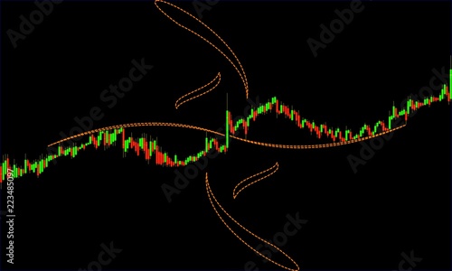 4 Points For Steady Company Stock Growth with dips for Realistic Long term Growth