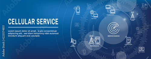 Mobile Cellular Service Web Header Banner with Cellphone Towers and Service area.