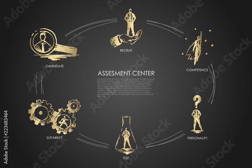 Assesment center - competence, test, personality, suitability, recruit set concept.