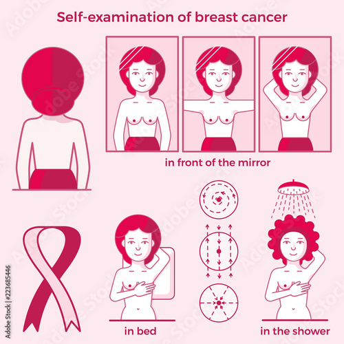 Self examination of breast cancer. Medicine, pathology, anatomy, physiology, health. Info-graphic. Vector illustration. Healthcare poster or banner template.
