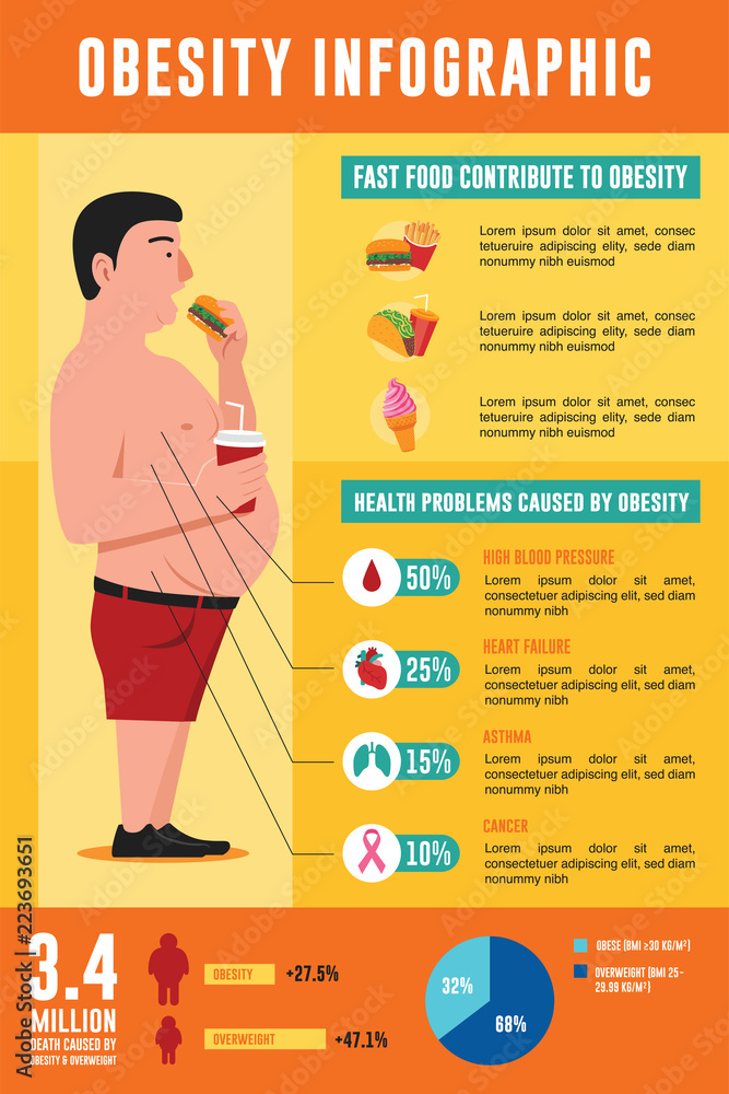 Obesity infographic with fat man eating junk food illustration Stock ...