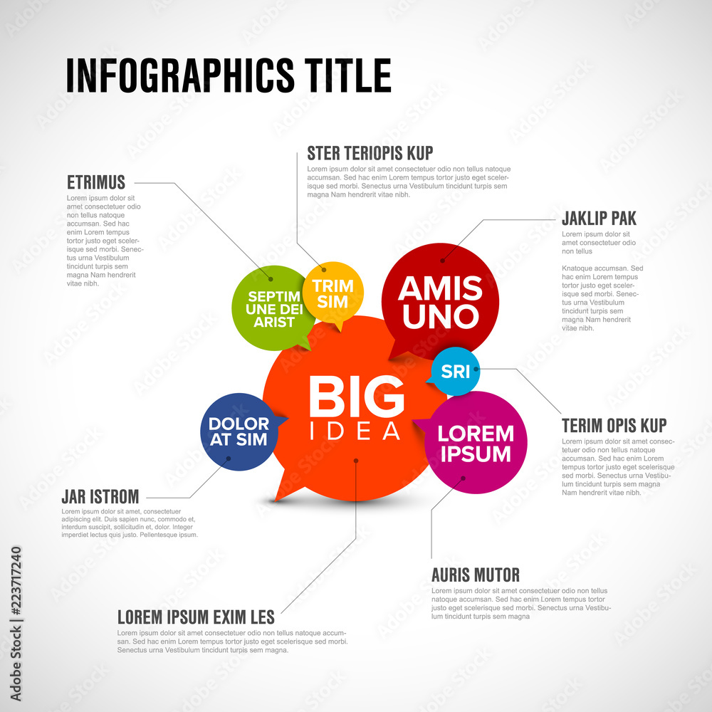 Big idea concept infographic Big idea concept infographic