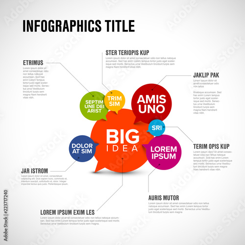 Big idea concept infographic