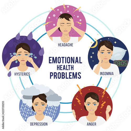 Emotional health problems and symptoms of stress - hysterics, insomnia, headache, depression, anger. Vector