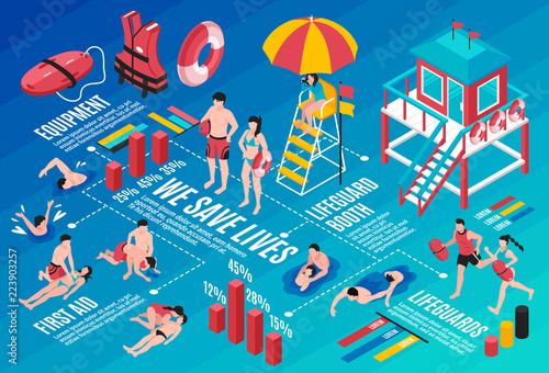 Beach Lifeguards Isometric Infographics