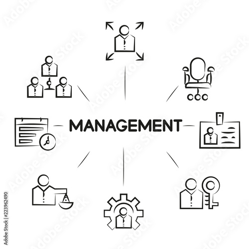 management diagram