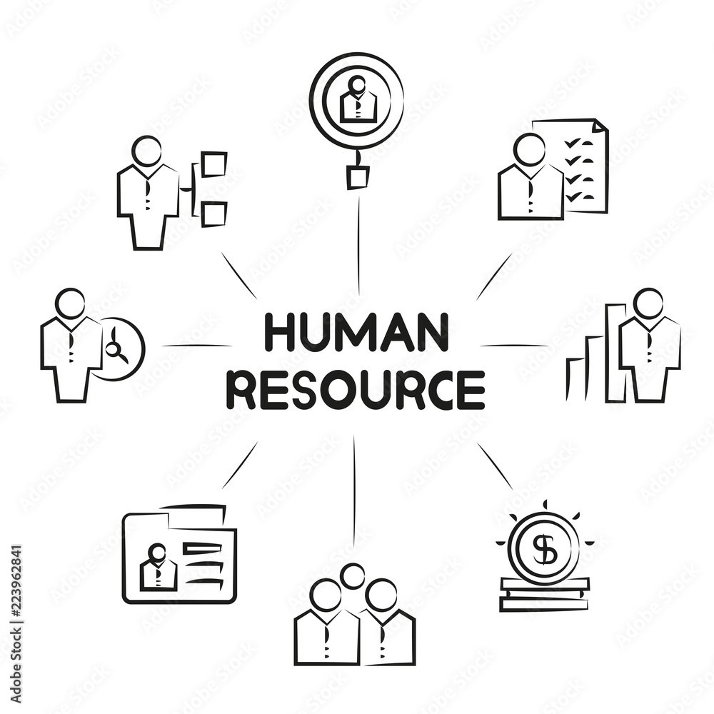 Fototapeta premium human resource diagram