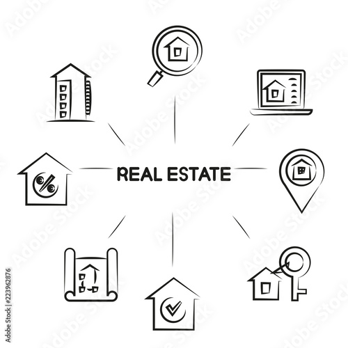 real estate diagram