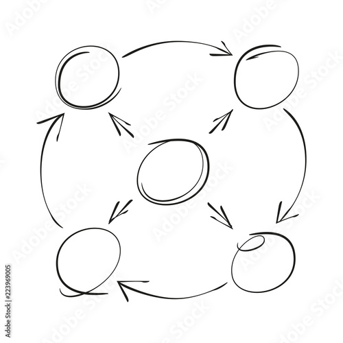 hand drawn circle diagram, mind mapping