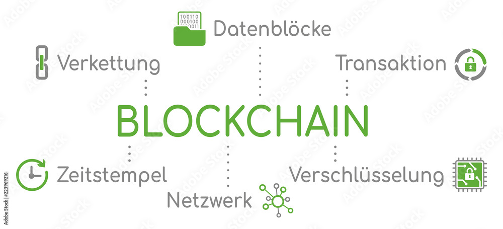 Blockchain Infografik Türkis