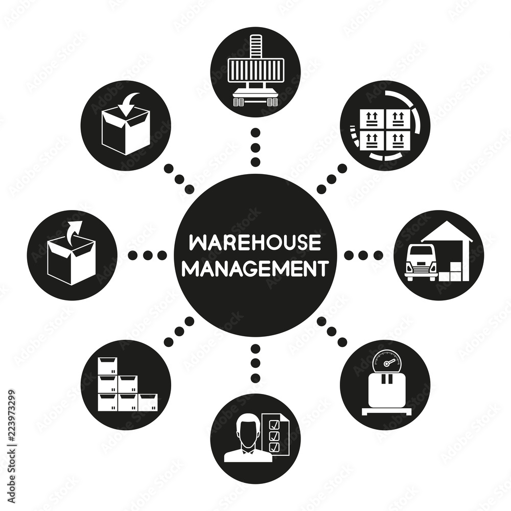 warehouse management concept warehouse management concept