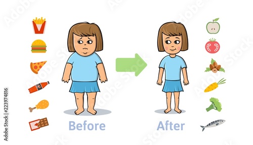 The influence of diet on the weight of the person. Young woman before and after diet and fitness. Weight loss concept. Healthy and unhealthy food. Flat vector illustration, isolated.