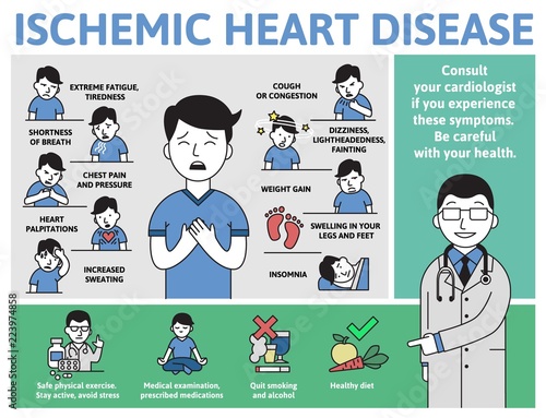 Ischemic Heart Disease infographics. Signs, symptoms, treatment. Information poster with text and character. Flat vector illustration, horizontal on white background.