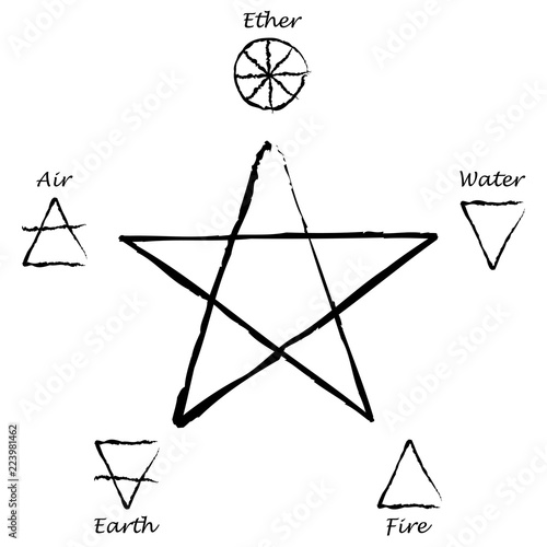 Ether. Air. Earth. Fire. Water. Pentagram with five elements. Vector illustration