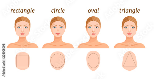 Vector banner with the image of the most common forms of female faces. Example of the shape of the face.