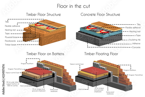 Floor in cut timber and concrete structure set