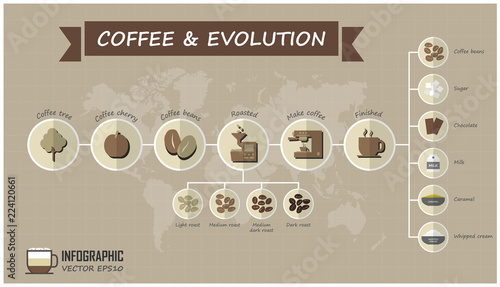 Evolution of coffee infographic elements and grid line with world map background . Food and drink concept . Vector