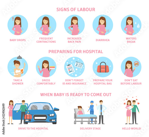 Signs of labour and preparing for hospital