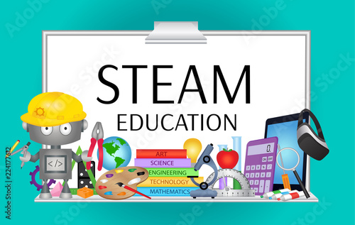 STEAM Education banner
