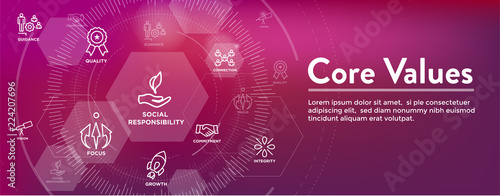 Core Values Web Header Banner image with Integrity, Mission, etc Icon Set